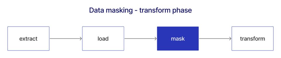 data masking in transformation